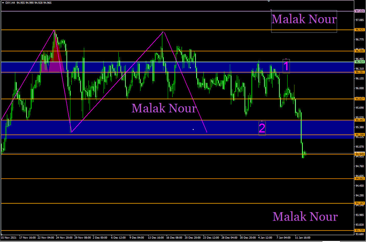 malak200a's tweet photo. #تداول #فوركس #تحليل #الدولار_اندكس 
#forextrader #DXY 
الدولار قبل وبعد تفعيل النموذج والوصول الي اول هدف  بفضل الله 
تابعوني على قناتي
https://t.co/G7SsqmN98H https://t.co/3O3WZKbyQ7