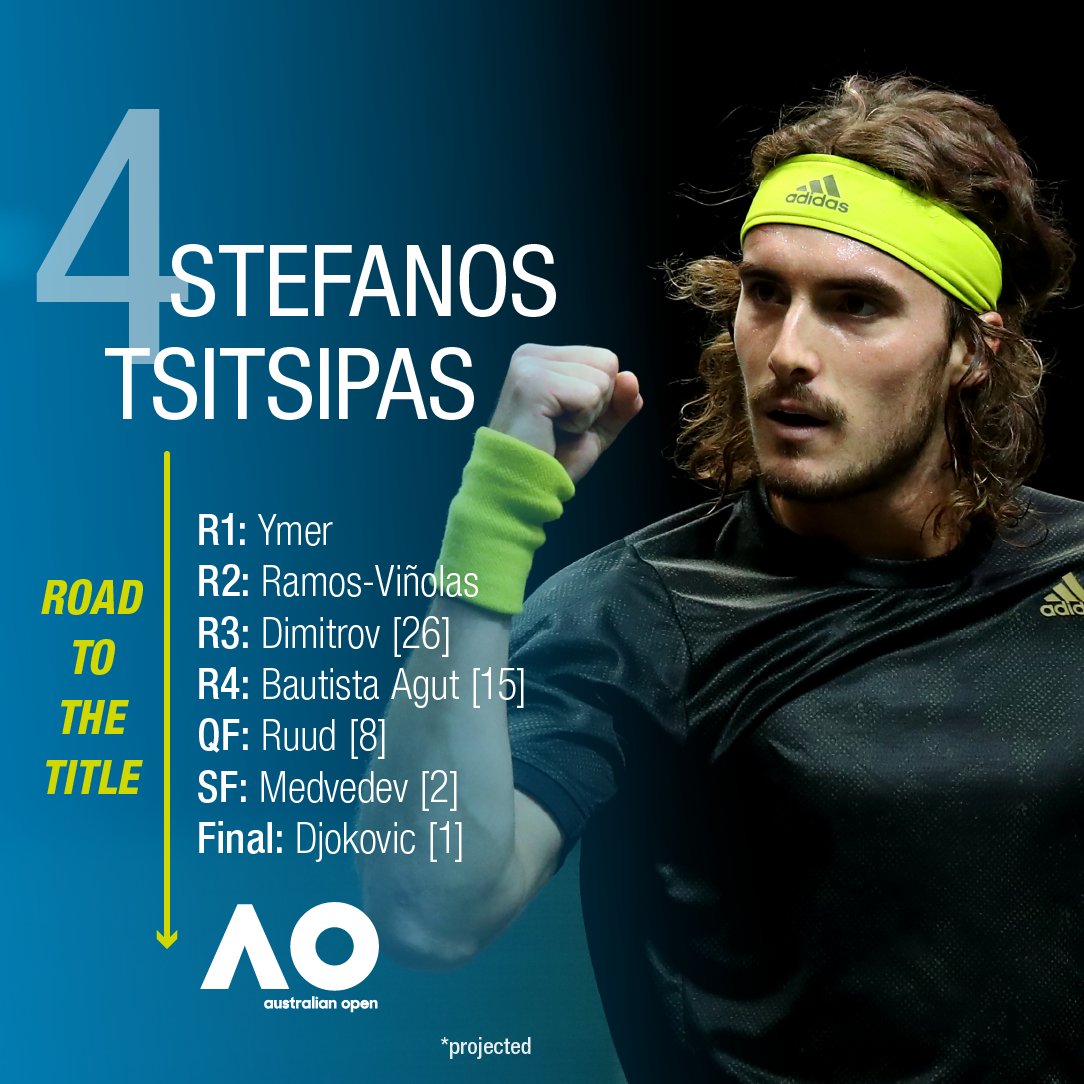 The obstacles on the road to glory 🏆
 
@australianopen l #AusOpen