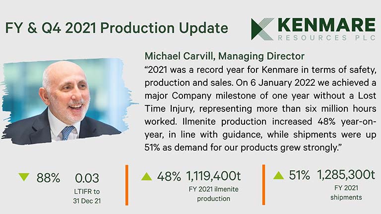 KenmareRes's tweet photo. #KMR has announced its Q4 &amp; FY21 Production Update which reports a record year for #safety, #production and #shipments. We achieved our lowest ever #LTIFR of 0.03 per 200,000 hours worked to 31 Dec 2021, a reduction of 88% compared to the previous year: https://t.co/yg6P8OGQlW https://t.co/rPQP3IRvBW