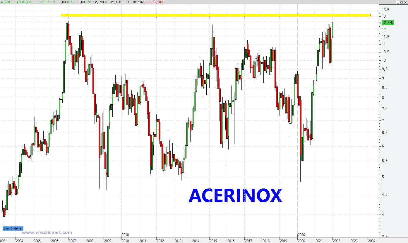 ACX. Acerinox - Página 2 FI9yi9GWQAAQ1V8?format=jpg&name=large