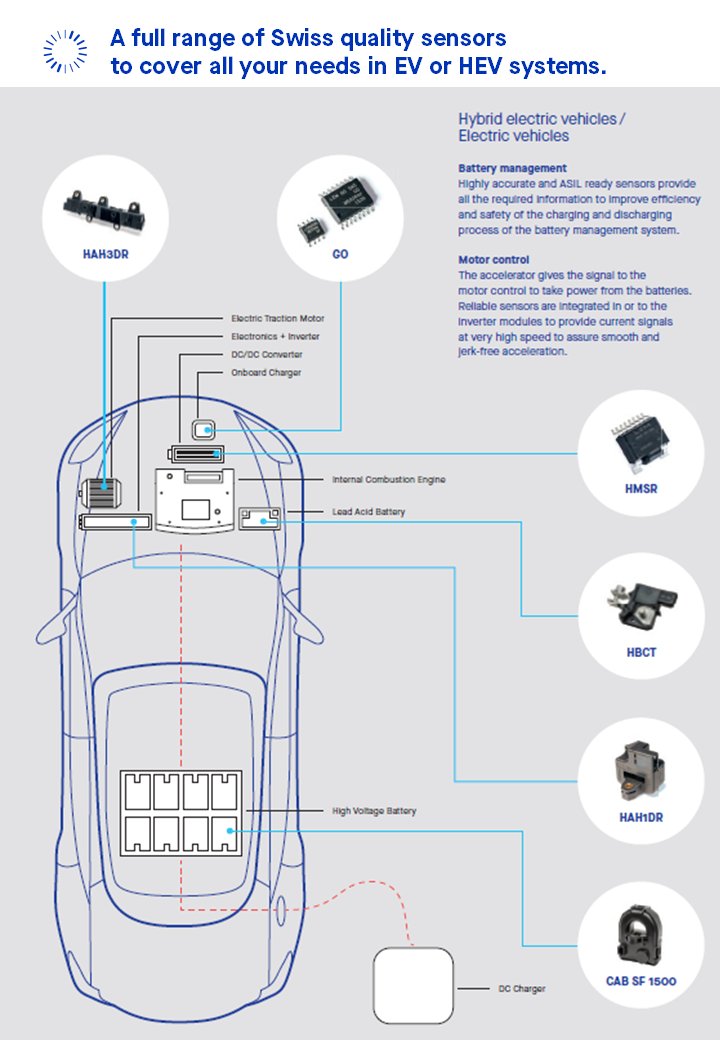 From Jan. 19th Join LEM Japan team on Automotive World!
Take this opportunity to know more about how LEM current sensing portfolio allows car makers to increase efficiency and performance of their vehicles. 
#emotor #evcharging

Register NOW!
regist.reedexpo.co.jp/expo/NWJ/?lg=e…