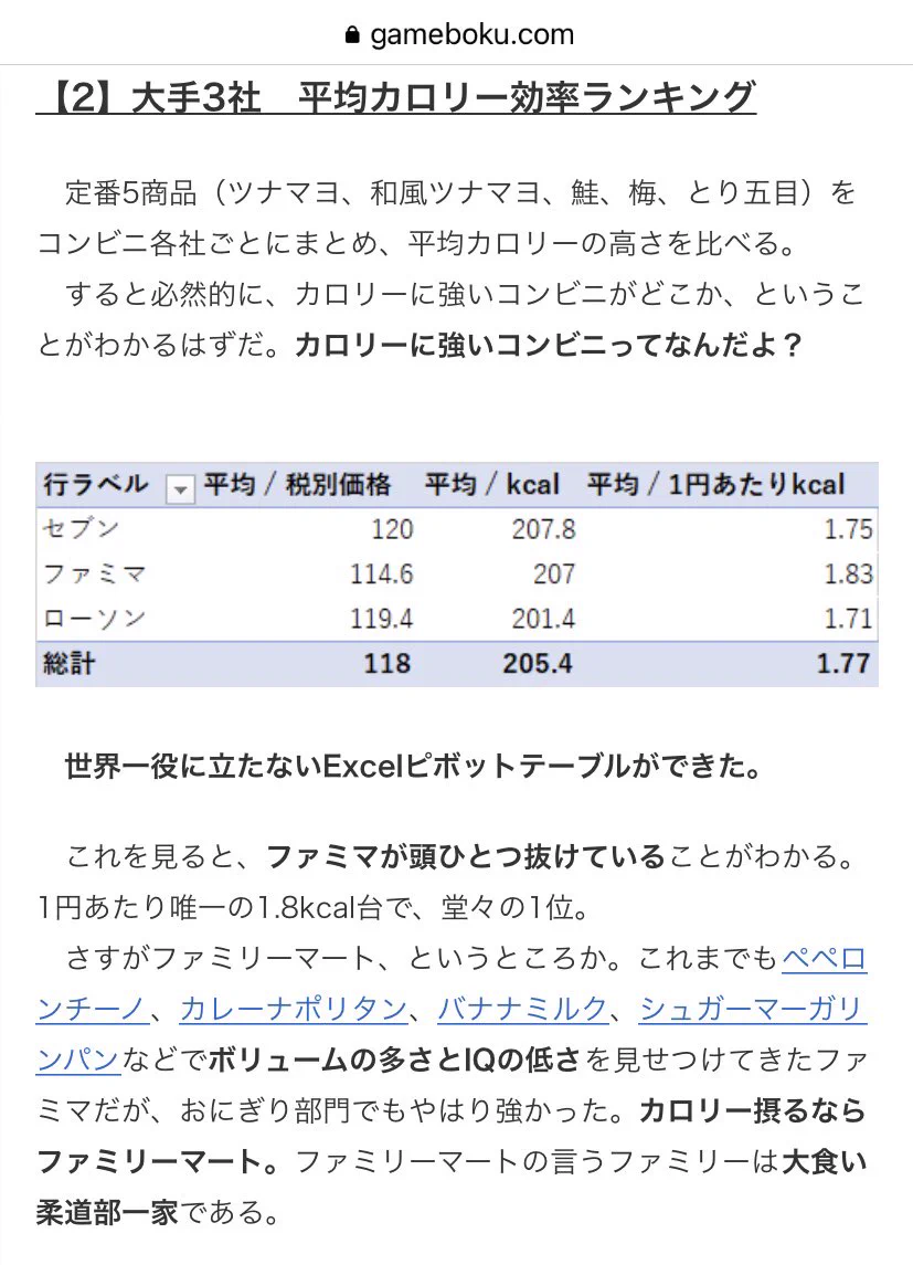 カロリー調査で見る？ファミマの圧倒的なボリュームとサービス精神www