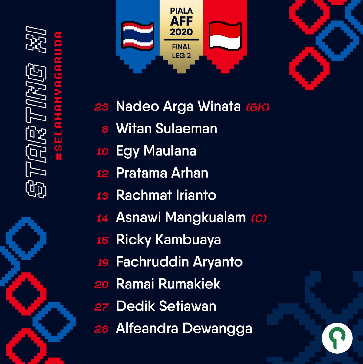 panditfootball's tweet photo. Susunan pertama Indonesia! 🇮🇩

STY masih andalkan empat bek pada leg kedua.

Secara perdana, Egy dipasang sebagai starter.

Akankah ada keajaiban?

#SelamanyaGaruda #TimnasDay https://t.co/gJjbZaHhxD