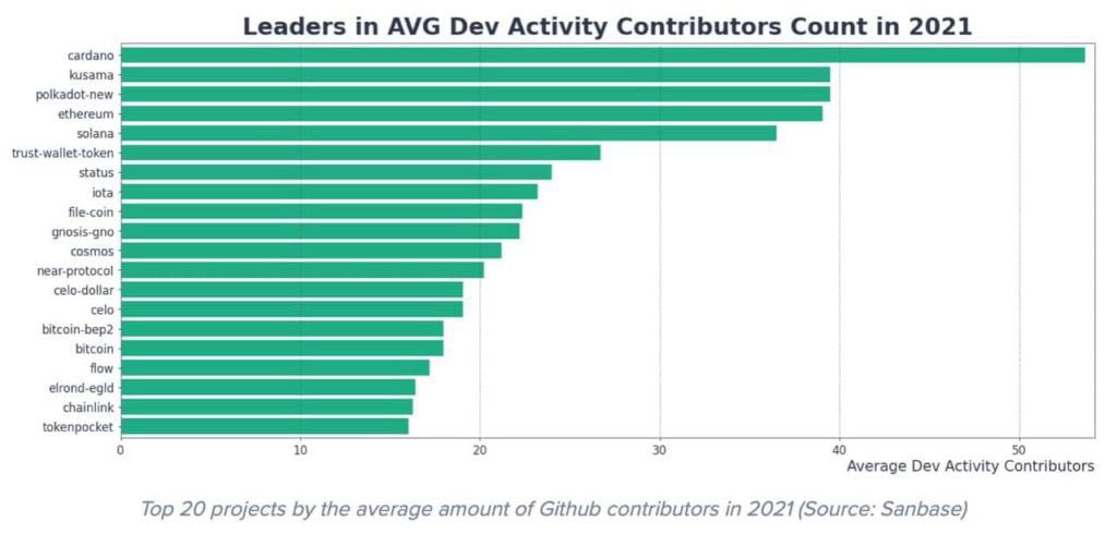 cryptomanran's tweet photo. Like it or not, there will be a $CARDANO season soon. The data doesn’t lie. https://t.co/RtnXG5lXrB
