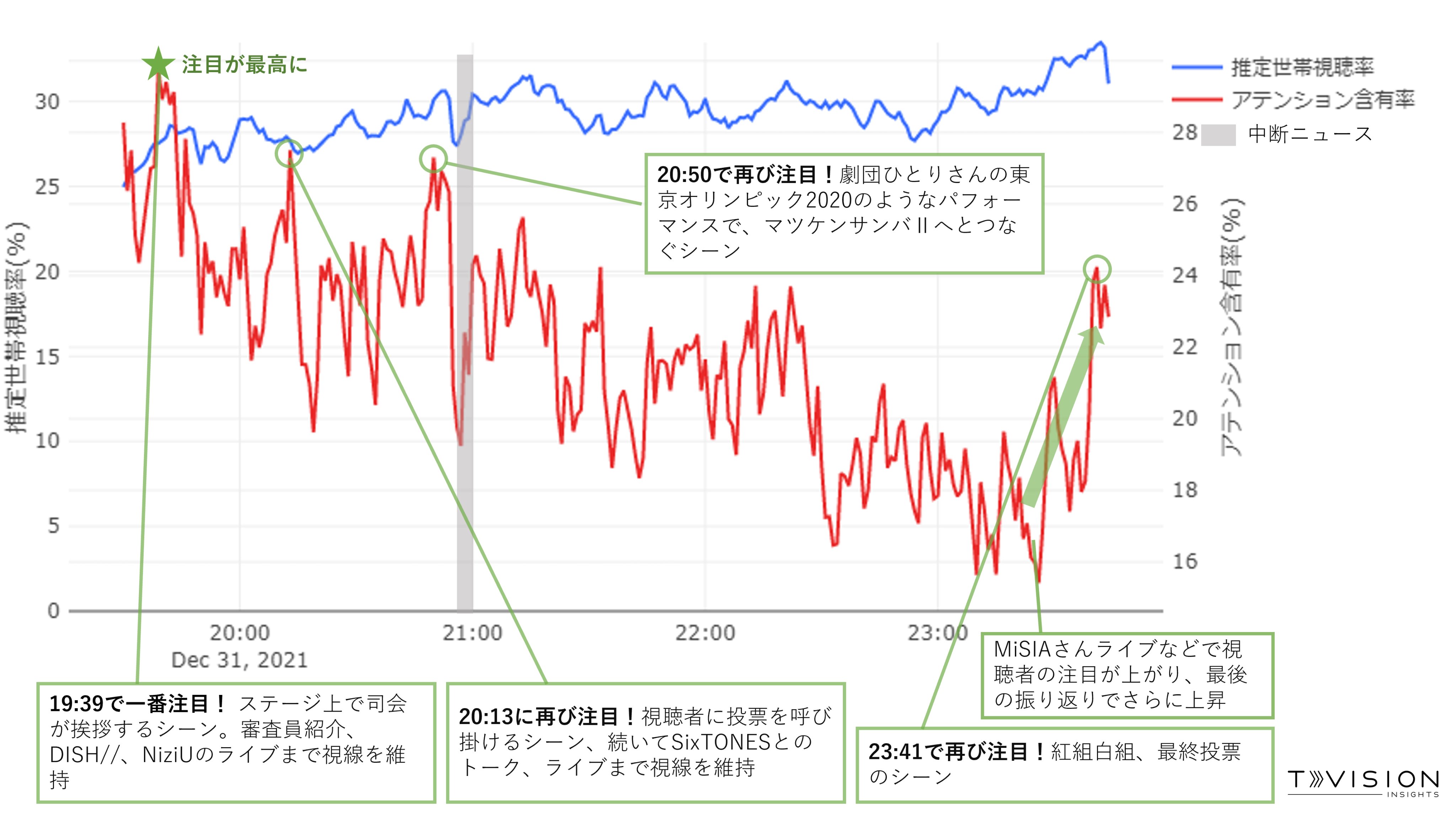 Nhk紅白 Twitter Search Twitter