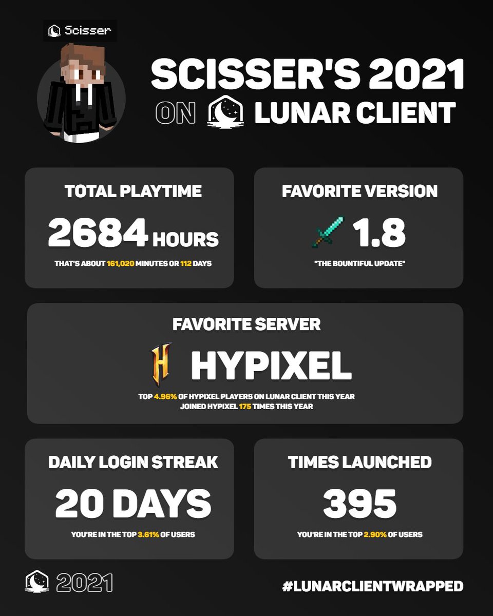 Scisserr's tweet image. #LunarClientWrapped