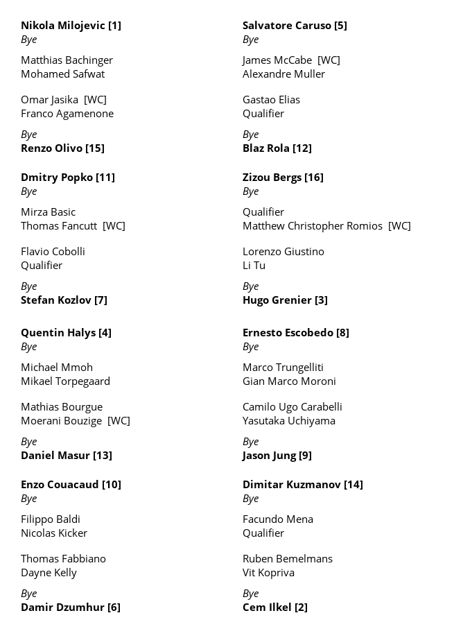 DrawsTennis's tweet photo. Bendigo Challenger 80 Main draw singles https://t.co/NpZGIJtAOZ