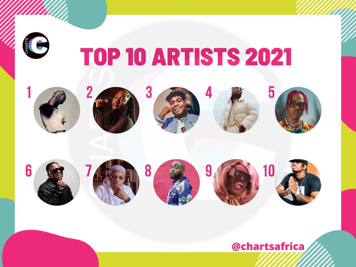 ChartsAfrica 📊 tweet media