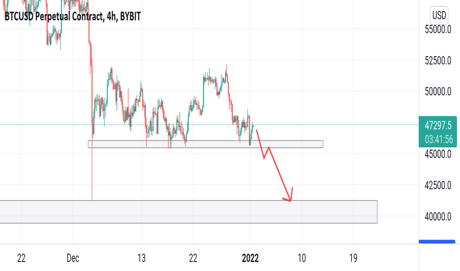 trader_blitz's tweet photo. BTC/USD | $BTCUSD | $BTC $USD

BTCUSD

Long or short it with BTC on Trade8: https://t.co/4Ju6zFUOyv https://t.co/XVm2Mzr4kD