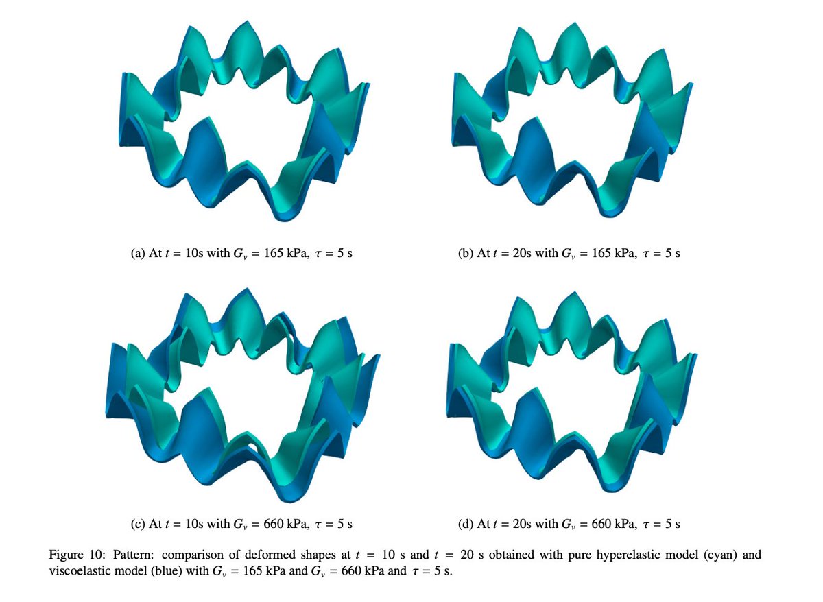 mokarram hossain (@mokarram76) on Twitter photo BismiAllah (God's name), our 1st paper of 2022 accepted in Mech Mat.<a href="/chenna1985/">Chennakesava Kadapa</a> & I enjoyed a lot in making it🥳<a href="/DanielGMadrid11/">Daniel García González</a> <a href="/BowenNEMESIS/">Chris Bowen</a> <a href="/fehmiCirak/">Fehmi Cirak</a> @flago2009 <a href="/zhigangsuo/">Zhigang Suo</a> <a href="/ProfAdhikari/">Professor Sondipon Adhikari</a> <a href="/ShuolunW/">王烁纶 Shuolun Wang</a> <a href="/MJMirzaali/">Mohammad J. Mirzaali</a> <a href="/ProfZhaoMIT/">Xuanhe Zhao</a> <a href="/cbose1991/">Chandan Bose @ BioFSILab UoB</a> <a href="/Mingchao_Liu/">Mingchao Liu</a>
PDF:bit.ly/3pHPWyI BismiAllah (God's name), our 1st paper of 2022 accepted in Mech Mat.<a href="/chenna1985/">Chennakesava Kadapa</a> & I enjoyed a lot in making it🥳<a href="/DanielGMadrid11/">Daniel García González</a> <a href="/BowenNEMESIS/">Chris Bowen</a> <a href="/fehmiCirak/">Fehmi Cirak</a> @flago2009 <a href="/zhigangsuo/">Zhigang Suo</a> <a href="/ProfAdhikari/">Professor Sondipon Adhikari</a> <a href="/ShuolunW/">王烁纶 Shuolun Wang</a> <a href="/MJMirzaali/">Mohammad J. Mirzaali</a> <a href="/ProfZhaoMIT/">Xuanhe Zhao</a> <a href="/cbose1991/">Chandan Bose @ BioFSILab UoB</a> <a href="/Mingchao_Liu/">Mingchao Liu</a>
PDF:bit.ly/3pHPWyI