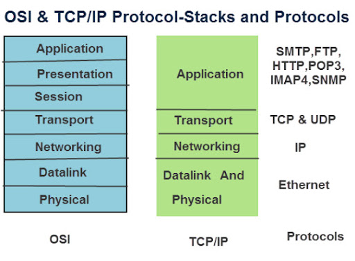 bowbrick's tweet photo. Don't forget, the main reason you're on here now is because some geeks decided to switch from NCP to TCP/IP. It happend on this day in 1983.

https://t.co/ZJNAA1fdug https://t.co/gjwgSqBzE8