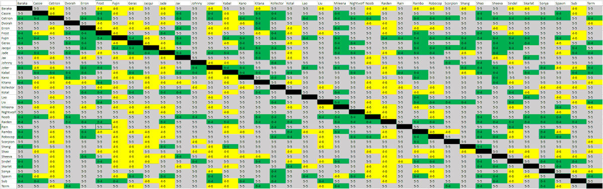 The big collaborative matchup chart that tends to come out towards the end ...