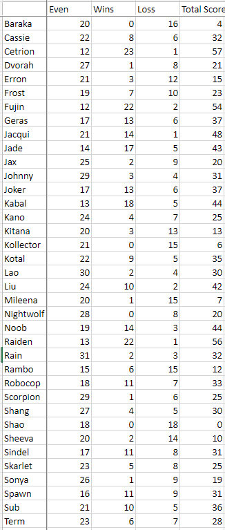 pluralmite's tweet photo. Goons finally finished our MU based Tier List/Chart. Big ups to @BerrySlushy for EXL. 
We made this chart completely from chosen competitive representatives in the community. 
Keep in Mind ,We started this list in April of 2021. 
Thank you to everyone who contributed to this list https://t.co/ft1HLodmVA