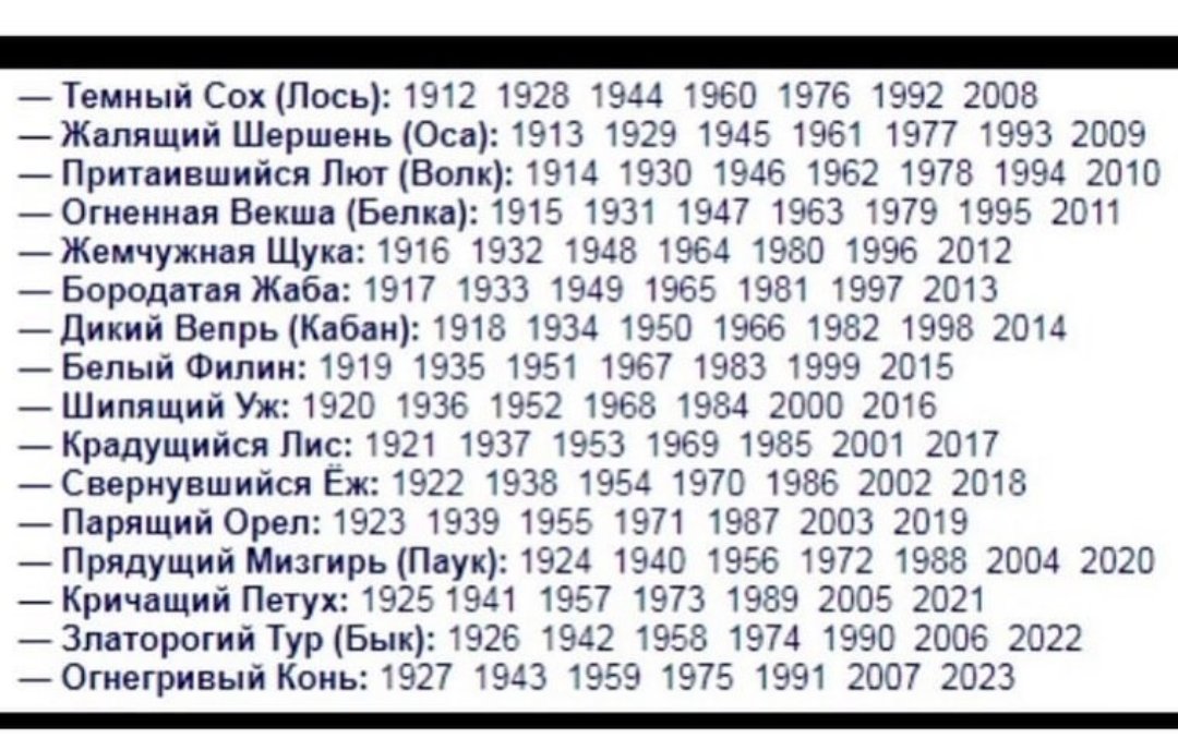 2022 год како во животного. 2022 год по гороскопу. 1998 год тигра. 1962 какого животного по календарю. восточный гороскоп.