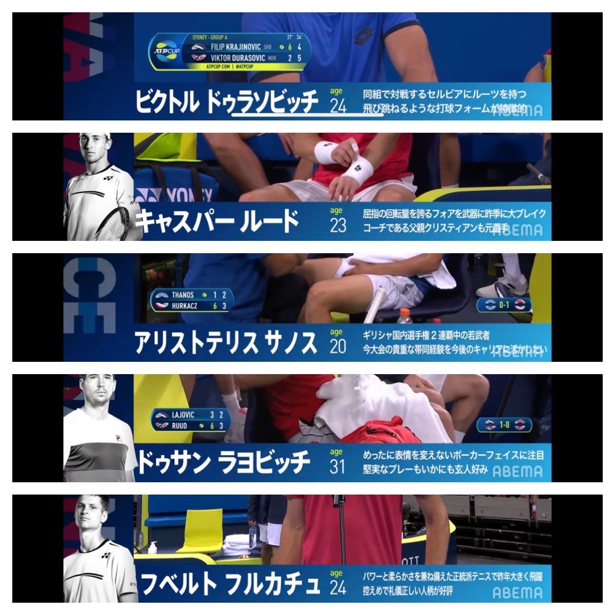 Kei32417's tweet photo. ATPカップ始まりましたね。
ABEMAスタイルの軽妙な実況解説はやっぱり良いですね👍

昨年に続き、中継の選手紹介を提供させていただいております。白熱の試合展開と併せて、ぜひテロップにもご注目ください！
ABEMA流のボケ要素は少ないですが、文句は無しでお願いします笑
#ATPCup #ABEMA https://t.co/p2THV8h6vs