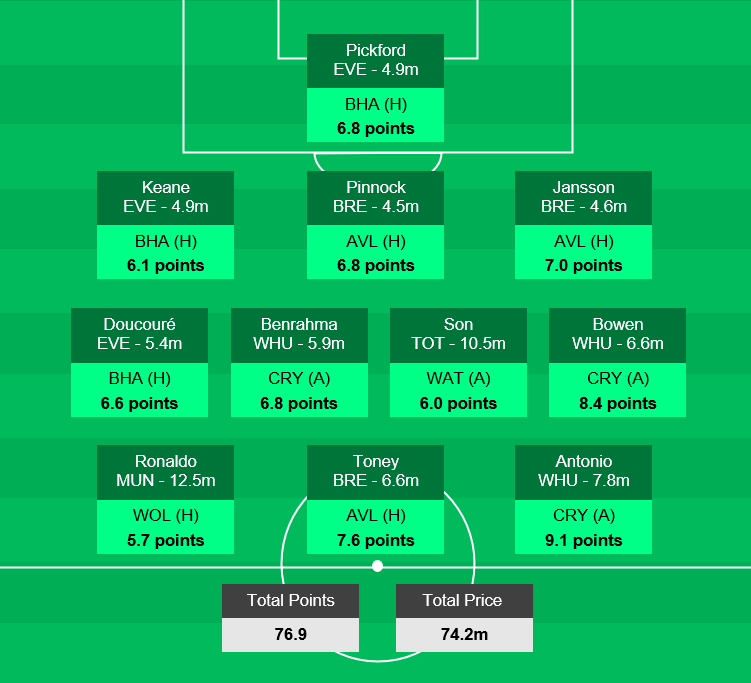 solpaul7's tweet photo. GAMEWEEK 21 forecast tool - https://t.co/qsDbQIX8Hw

Team of the week (optimal using forecasts): https://t.co/kNMtp1PHZ6