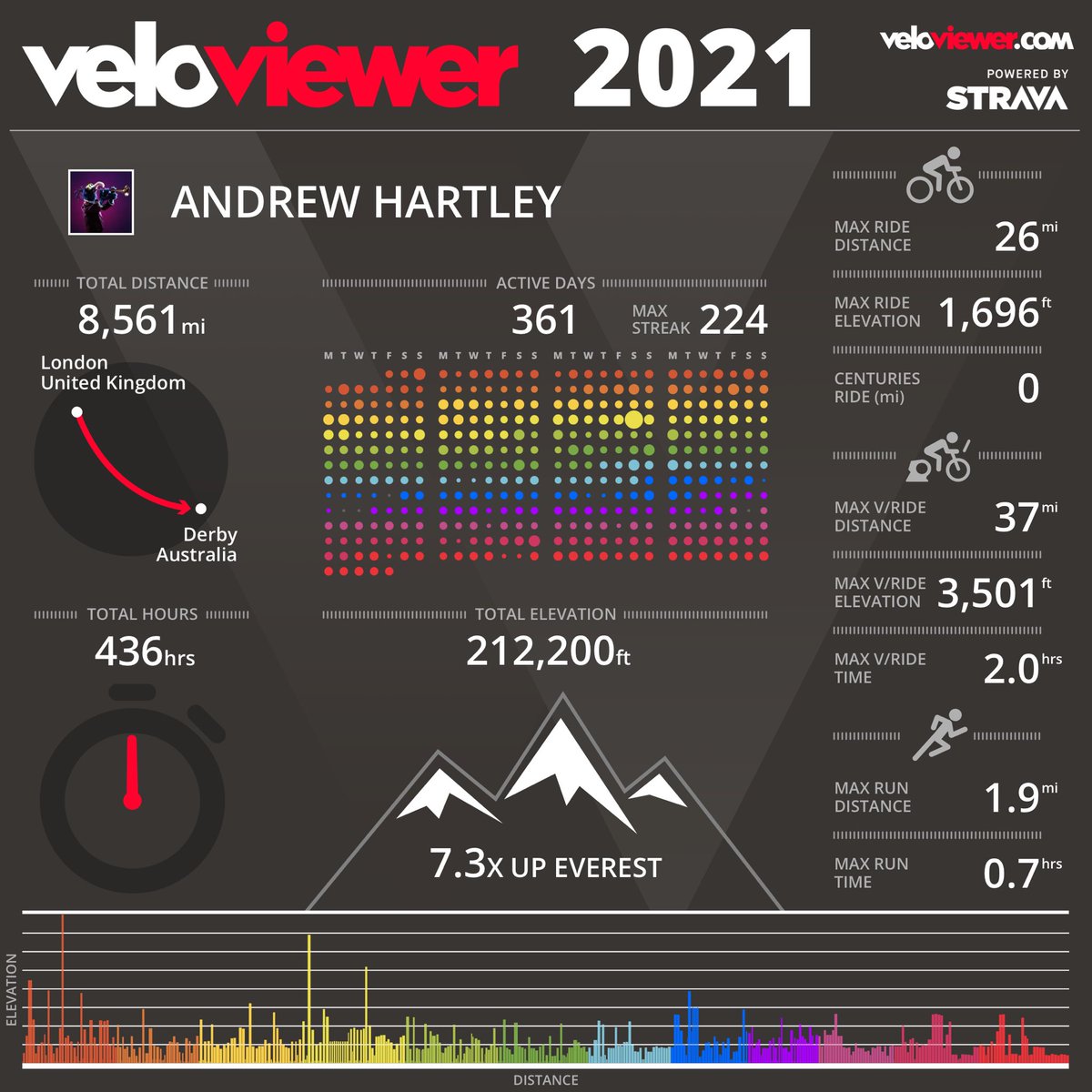 Andrew Hartley (@andrewhartley) on Twitter photo 
