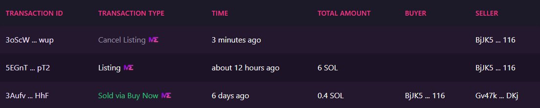 kryptonfty's tweet photo. I'm so bullish on @Pricklyplatoons that I CANCELLED my listing of OG #Cactoon 402. Bought @ .4SOL, had listed at 6SOL (15x!) but you know what? I don't wanna wake up to a 10 SOL floor, kicking myself for selling too soon! LFG!!! #nft #nfts #solananft #Solana #SolanaNFTs #nftart https://t.co/wfXYoaPmlX
