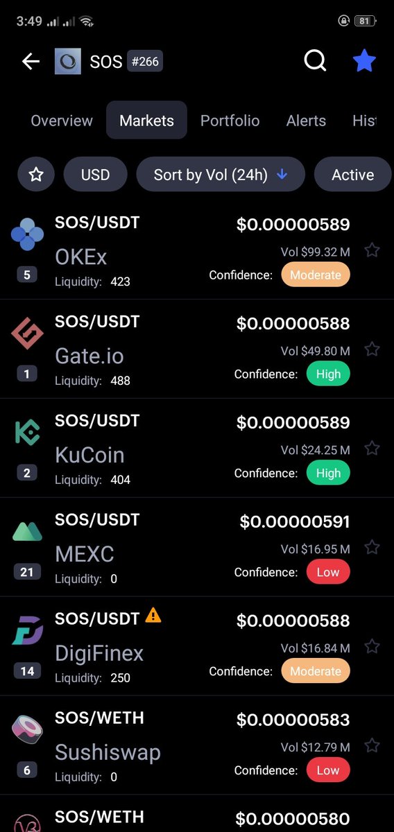 token_ryoshi's tweet photo. @cz_binance YOU SHOULD LIST #SOS ALL MAJOR EXCHANGES HAD LISTED @The_OpenDAO https://t.co/Esieq0EDdS
