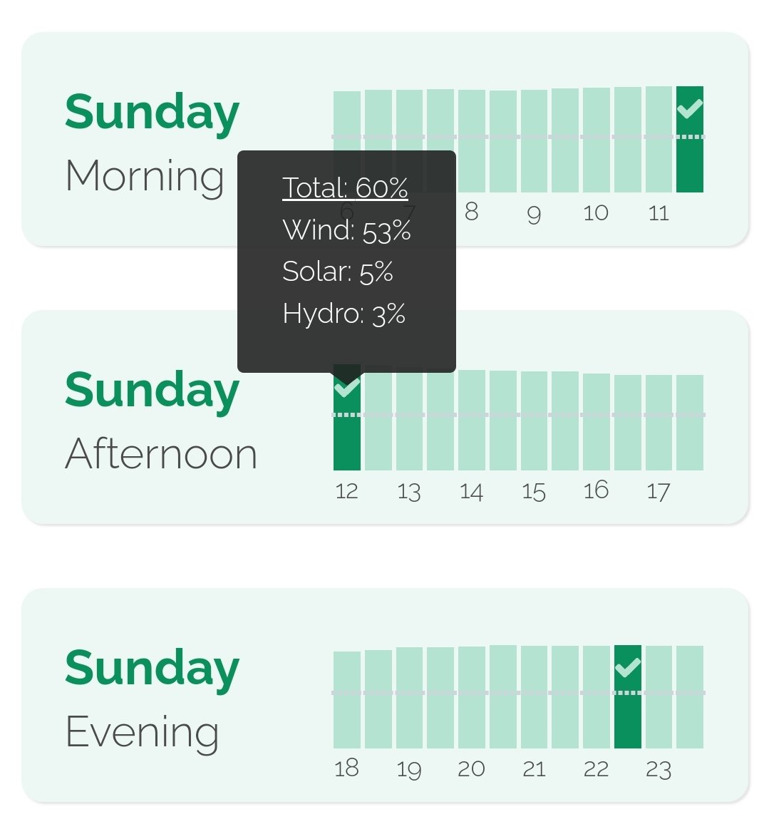 The Baking Forecast (Great Britain) tweet media