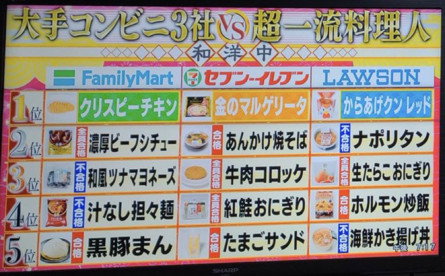 ジョブチューンで セブン が話題に トレンドアットtv