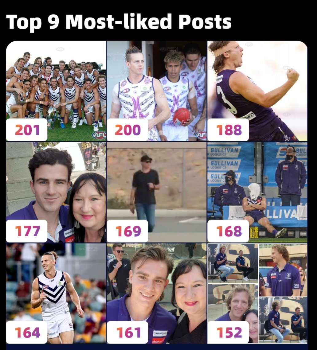 freopics_'s tweet image. HAPPY NEW YEAR!! 
I hope you all had a wonderful night last night bringing in the New Year. 
Here is my Top Nine posts on Insta for 2021. 
I think meeting players on my lunch time break in the city. Really had to be my FAV moment 💜

#bringonthenewyear #2022 #topnine #foreverfreo