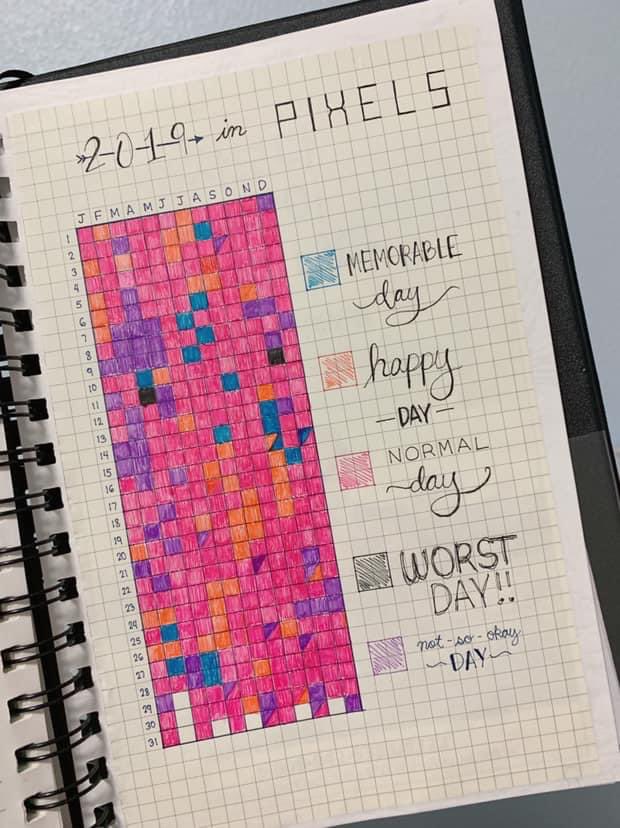 _AngelEye's tweet photo. 2019, 2020 and 2021 in pixels.
Sharing in case you would like to do it too.

As a person whose mood changes sooo quickly, this helped me to be more aware of my feelings and be truly honest w/ myself when I sit down w/ my notebook and decide the “color” of my day.

#YearInPixels https://t.co/mSMWtWlwUr