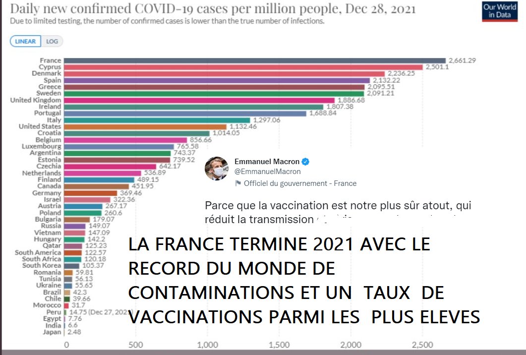 covid - Épidémie/pandémie de Coronavirus/Covid 19 [Tome 3] - Page 21 FIAyf1wXIAIuQAY?format=jpg&name=medium