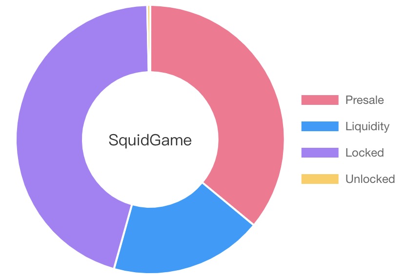 SquidGame_On's tweet photo. LP SquidGame locked！New Year https://t.co/cnscv1NpoM