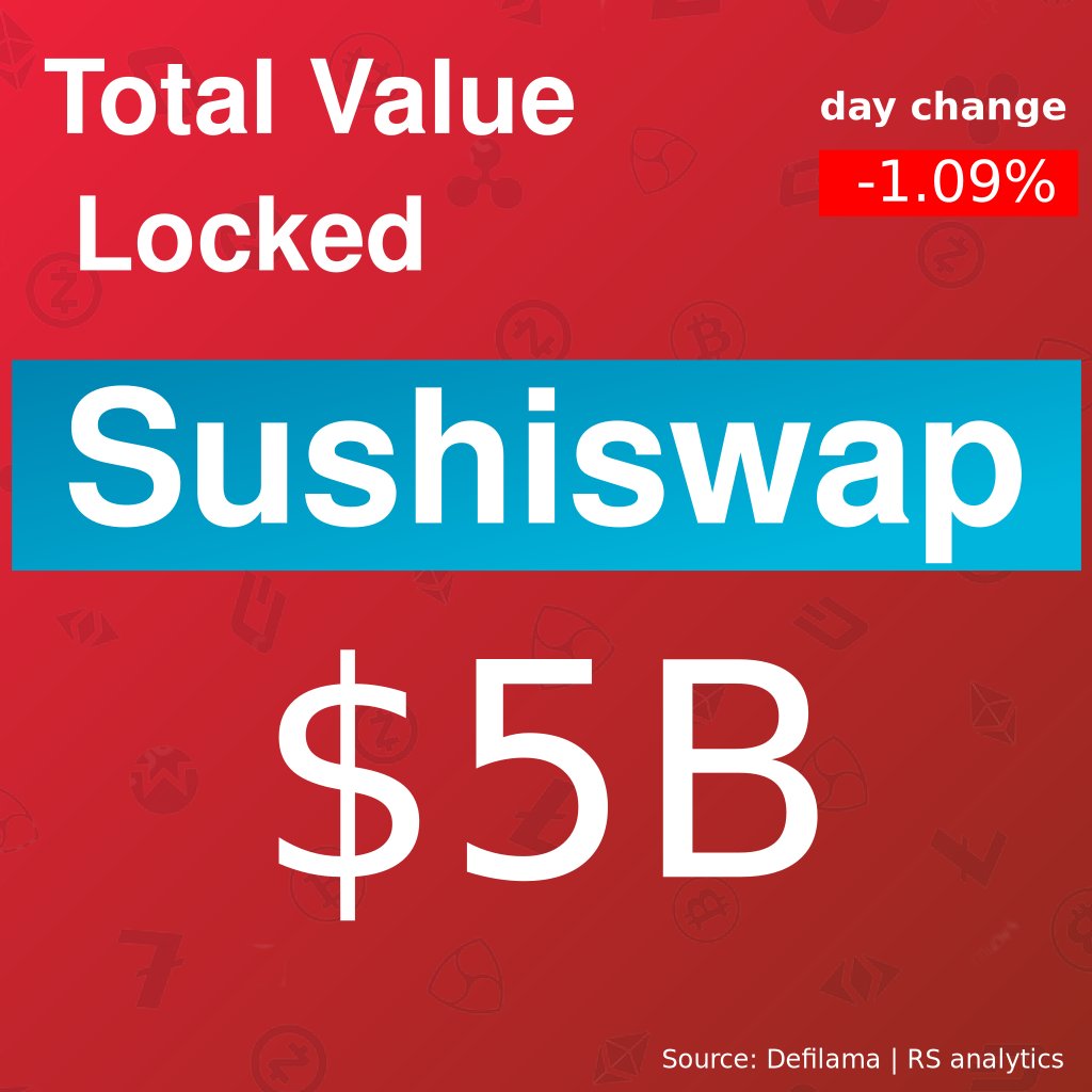 NucleusMiner's tweet photo. $SUSHI #crptocurrencies https://t.co/CzhYIW7sbQ