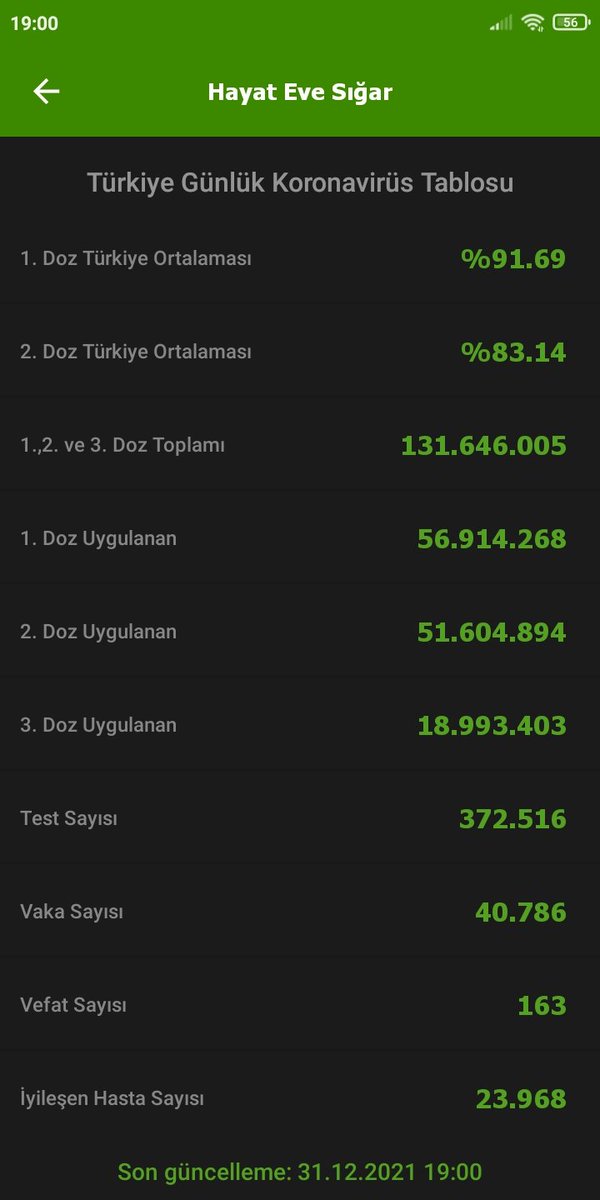 ziggypanda0's tweet photo. #OmicronVarsaÖğrencilerYok
Vakalar 40K yı aşmış durumda! https://t.co/wO4XoAGMCA