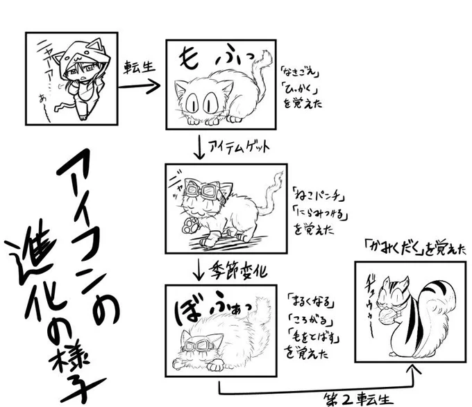 3〜4年前くらいのやつかな
ついでにその頃のアイコンの進化過程(なんでリスになったのかは覚えてない) 