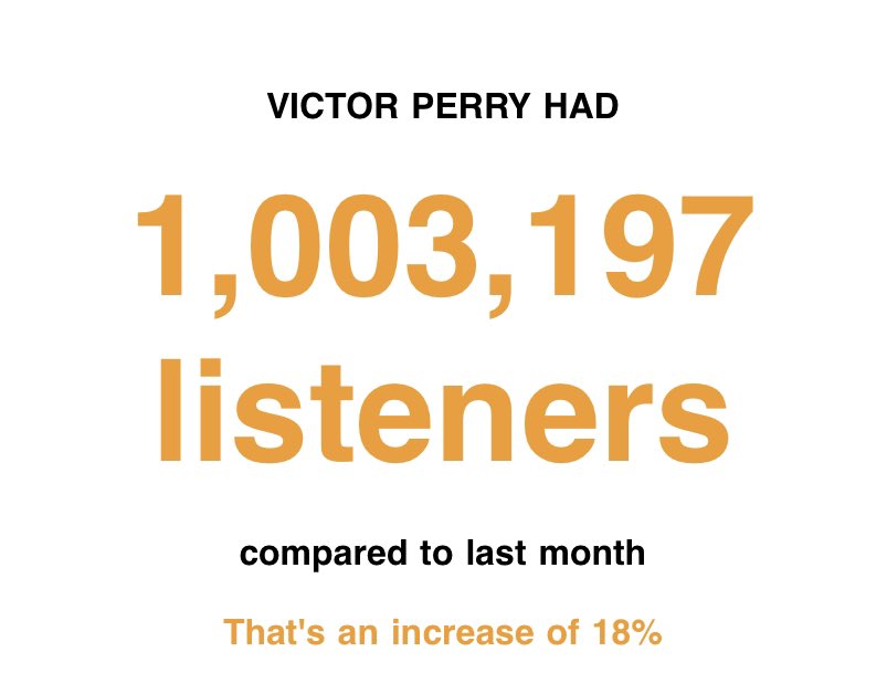 Starting 2022 with my biggest musical accomplishment to date. I’ve officially reached 1 million monthly listeners on Spotify! 🖤 

<a href="/soaverecords/">Soave</a> we did it, thank you so much fam. ✊🏾❤️