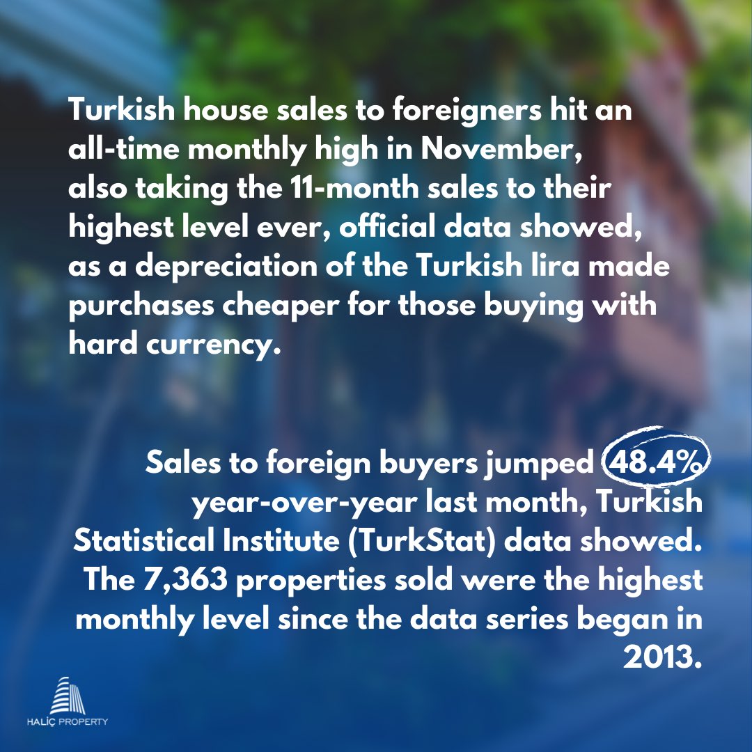 Halicproperty's tweet photo. 2021 with numbers! #turkishcitizenshipbyinvestment #turkishcitizenship #propertyinvesting #statistics #realestatemarket #realestateturkey #realestateinvesting https://t.co/s7gqIDvLq9