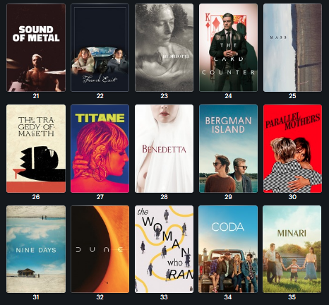 ZakChouay's tweet photo. 21. SOUND OF METAL / 22. FRENCH EXIT / 23. MEMORIA / 24. THE CARD COUNTER / 25. MASS / 26. THE TRAGEDY OF MACBETH / 27. TITANE / 28. BENEDETTA / 29. BERGMAN ISLAND / 30. PARALLEL MOTHERS / 31. NINE DAYS / 32. DUNE / 33. THE WOMAN WHO RAN / 34. CODA / 35. MINARI https://t.co/vJrXMs0QgX