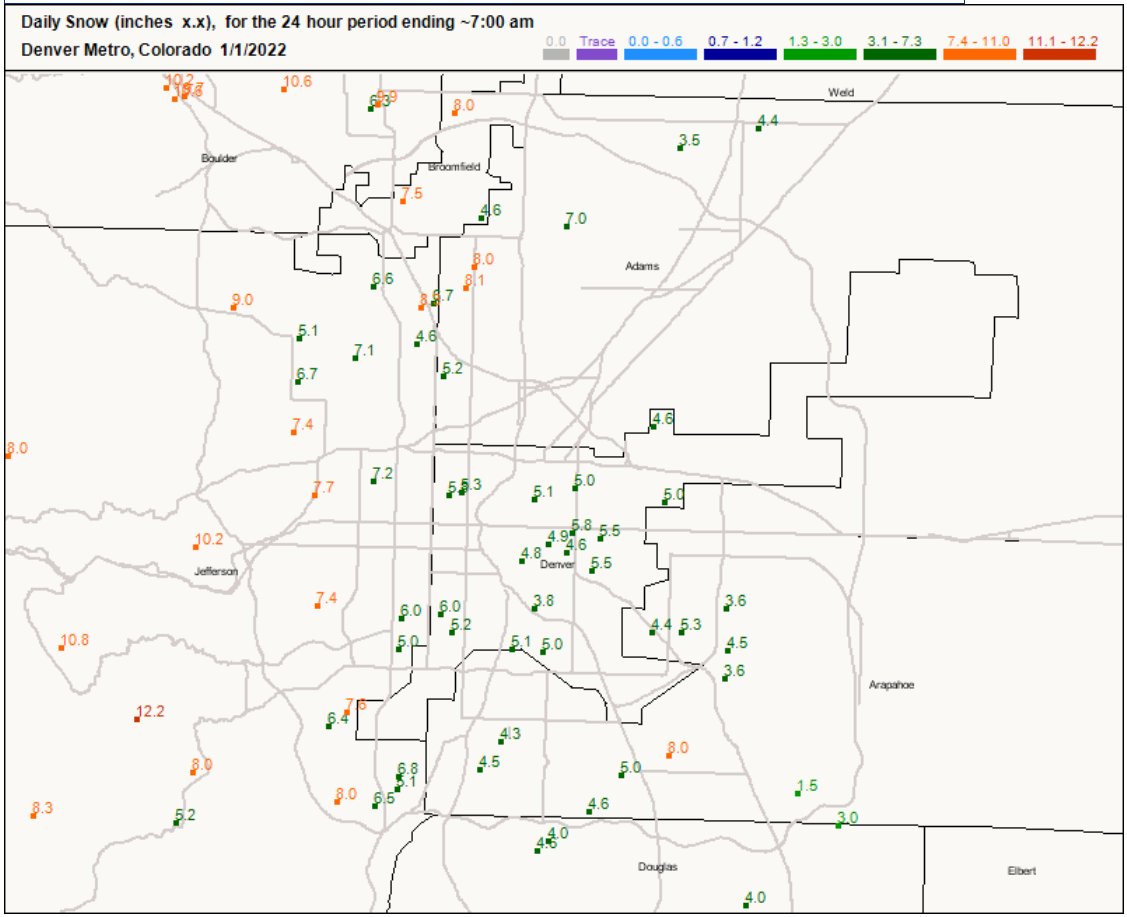 BoulderCAST's tweet photo. Here's the preliminary snow totals from the Denver Metro: 5" downtown, 5" @DENAirport , 7" Arvada, 5" Aurora, 7" Golden, 5" DTC, 6" Lakewood, 7" Broomfield, 7" Thornton, 5" Englewood #COwx #Denverwx #Snow https://t.co/YN6Th0LEsX