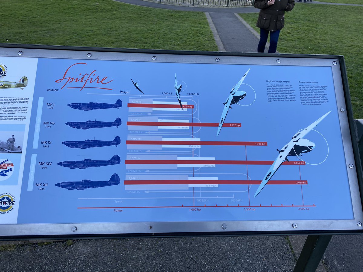 Astleyjp's tweet photo. Happy New Year all. Went to visit the Lytham St Anne’s Spitfire to blow the cobwebs away today. One for @James1940 and all IC!
#WeHaveWays #HNY #markVb https://t.co/rf9qt7uNxr