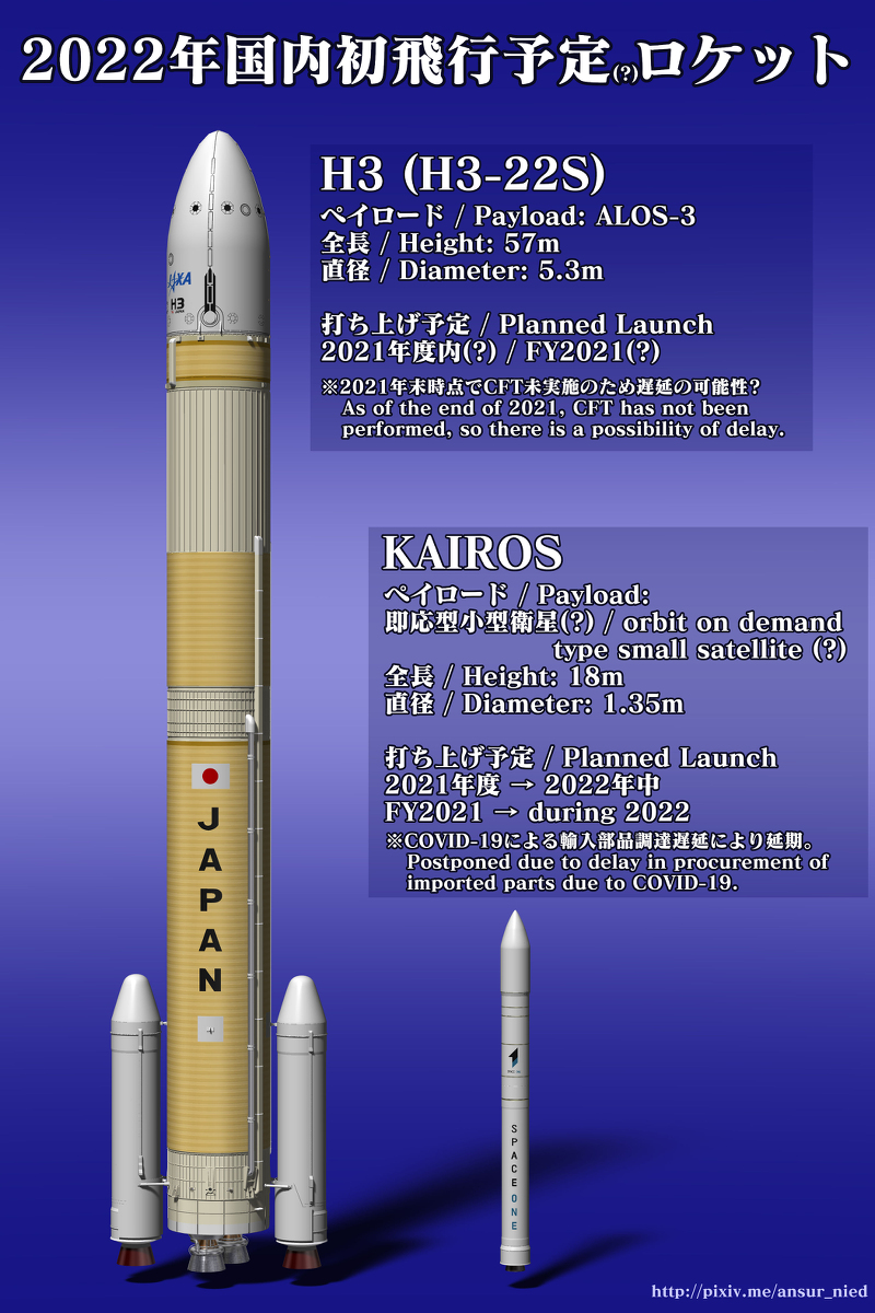 ansur_nied's tweet photo. 2022年国内初飛行予定(?)ロケット #3DCG #ロケット #JAXA #H3 #SPACE_ONE #KAIROS(Rocket) https://t.co/RD9lQsl4vv https://t.co/3BZY5ayxF0