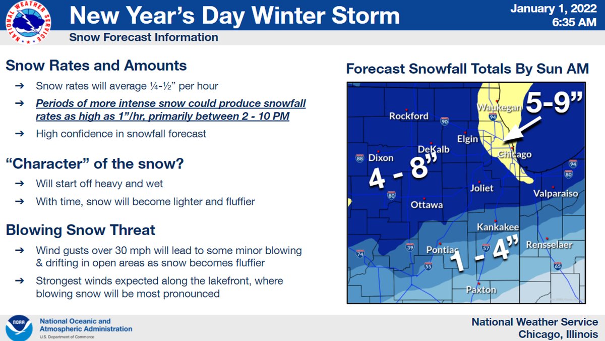 NWSChicago's tweet photo. Snowfall Forecast: A swath of 4 to 9 inches of snow is expected to fall across most of northern Illinois and northwestern Indiana with highest amounts across the Chicago metro area. Gusty winds will also lead to some blowing snow, especially after sunset Saturday. #ilwx #inwx https://t.co/RAapdTQ7tJ