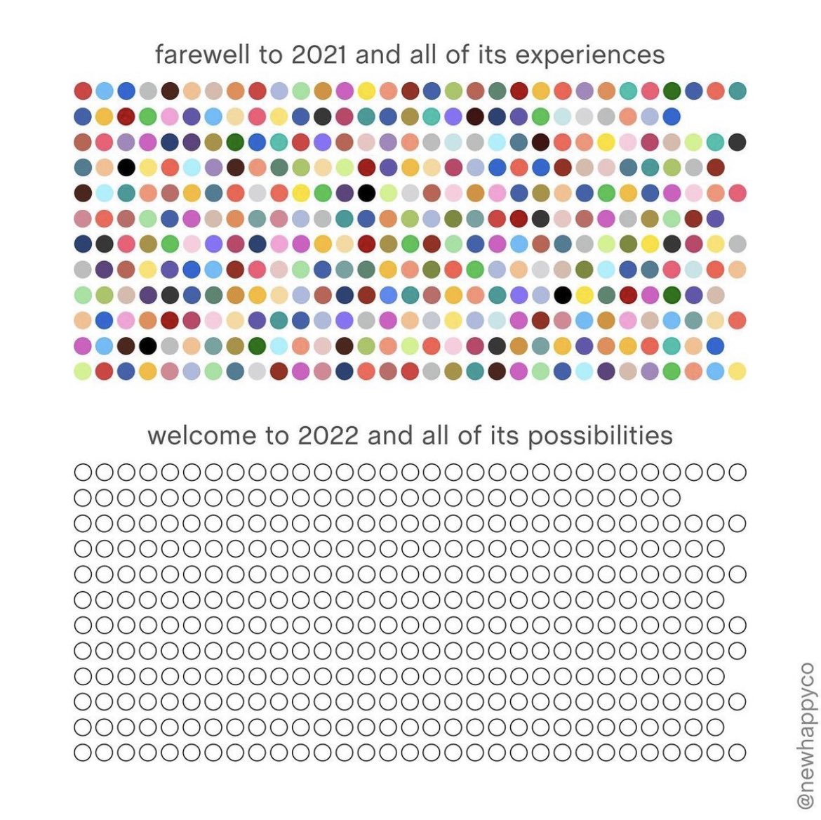 tashwilliamsfit's tweet photo. Happy New Year, friends! I’m making a comeback for 2022. We welcome a new year and let’s get filling those dots! 👇 
How are you all doing? What are your health/fitness resolutions or goals? 🙂 https://t.co/ECLsOG2hlj