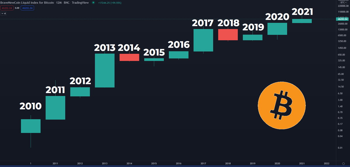 CryptooIndia's tweet photo. Happy 2022 https://t.co/0s4WqRQeNJ