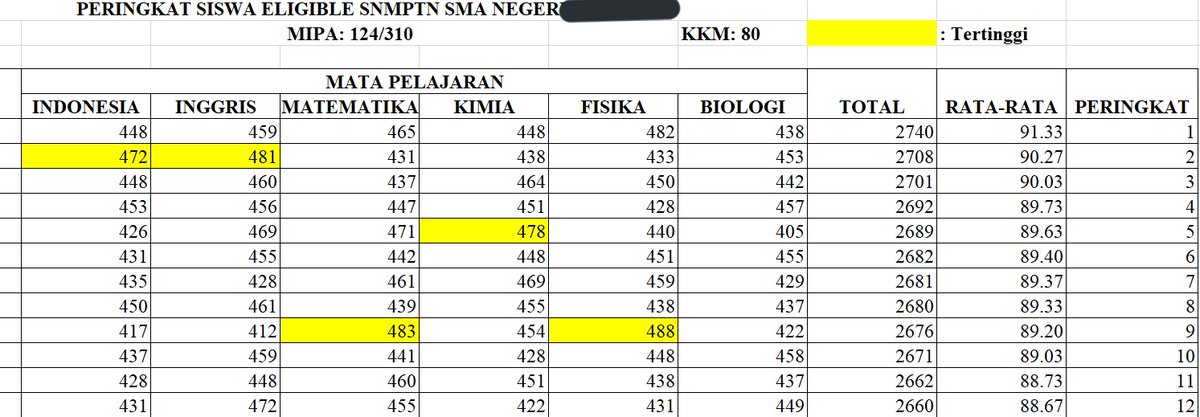 utbkfess's tweet photo. Subhanallah, dah rilis aja yaampunn:") nama gue ga ada pula😅 Ptn! https://t.co/2UaALFsSHu