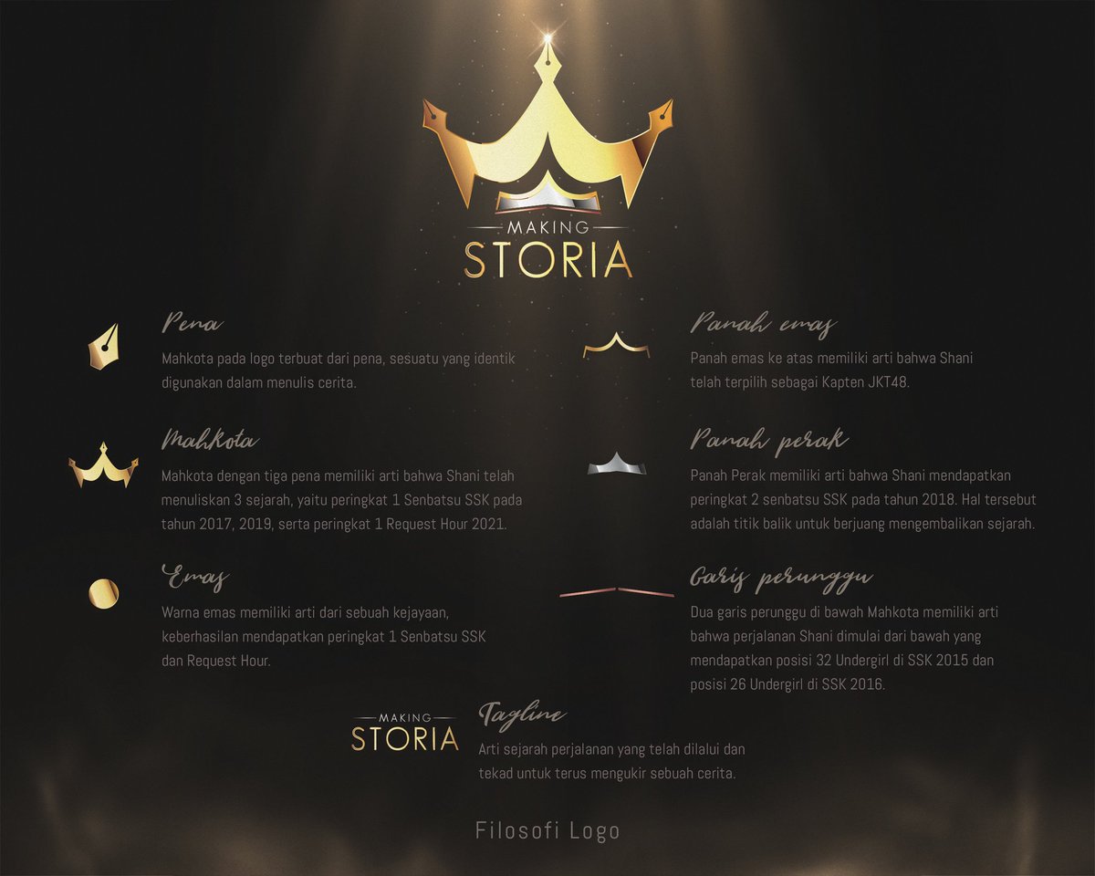InshanityID's tweet photo. Berikut penjelasan mengenai filosofi dari logo baru #MakingStoria https://t.co/BHYTtjUCTd