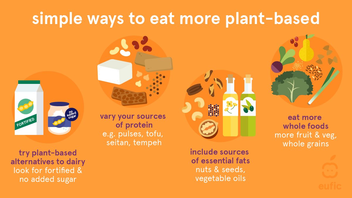 Want to eat more plant-based but wondering where to start?🌱 If so, remember that small & easy steps are key! For example, swapping your dairy milk to a plant-based alternative like soy drink, or cooking a #plantbased protein instead of meat once a week is already a great start!