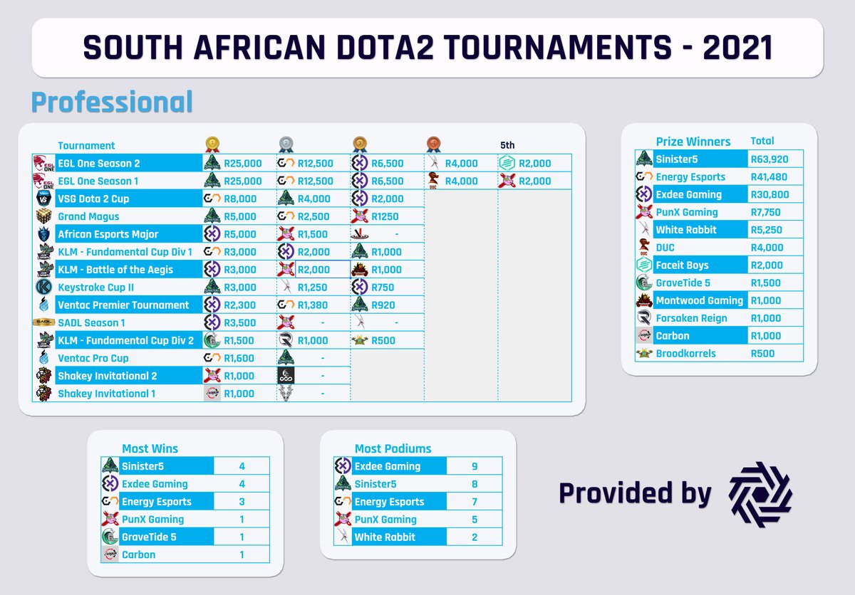 George "Corny" Erasmus tweet media