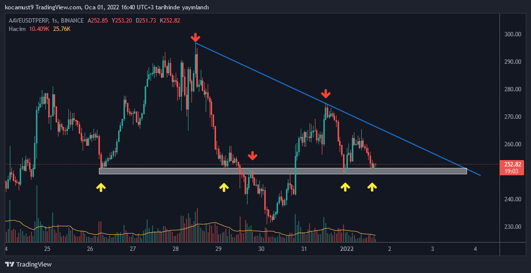 kocamust9's tweet photo. $AAVE https://t.co/9PlaGgyVpv