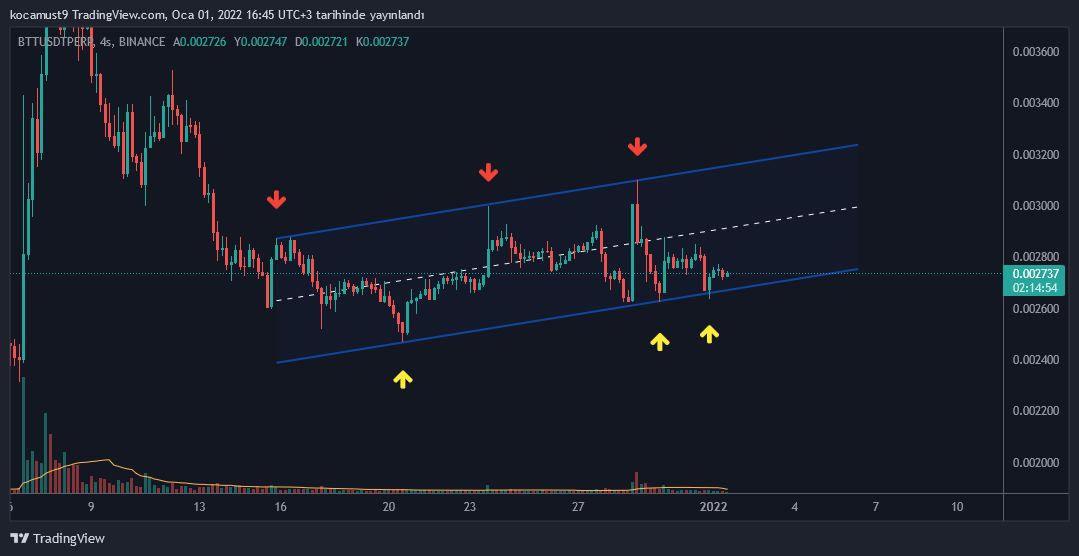 kocamust9's tweet photo. $BTT https://t.co/SbVaiyO9j0