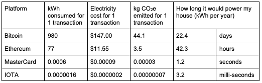 fraenx_'s tweet photo. @ForbesCrypto #ADA and #ETH, I wouldn't say rival. More energy efficient, however, yes. The tx fees aren't that high either. But it is even better with #FeesLess #Permissionless and 48,000 times more energy-efficient than #ETH. No need to call the coin by name!๐ https://t.co/ILktfkyZop