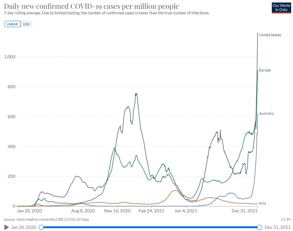 DavidSteadson's tweet photo. Twitter is again full of Western "experts" telling us that pandemics are impossible to control. We have to learn to live with it. Anything else is fantasy.

Meanwhile ... 🤔 https://t.co/MzITcp2eeV