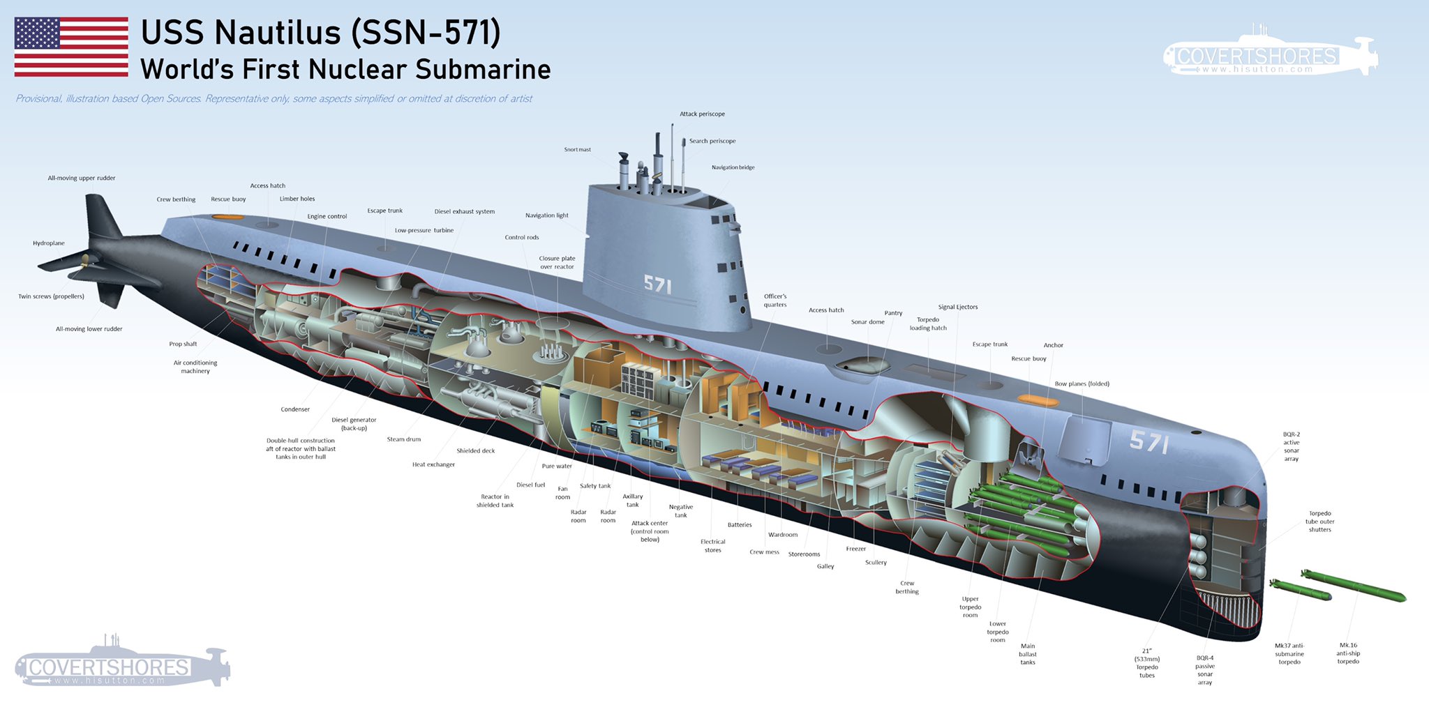 H i sutton on twitter the world s first nuclear submarine uss